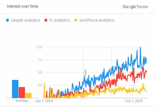 People Analytics vs HR Analytics: The Evolution